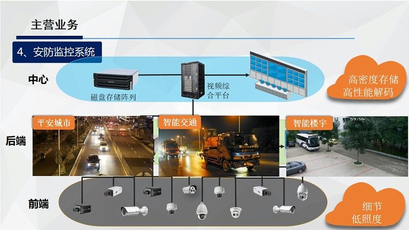 网络摄像机远程监控：揭秘其背后的技术奥秘与应用场景