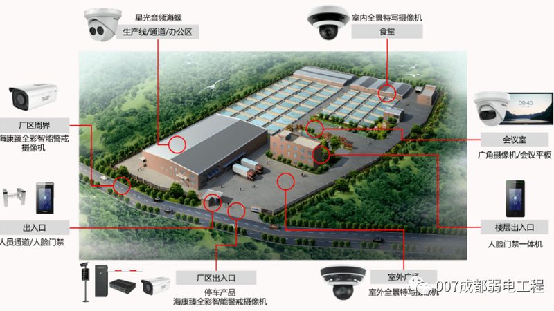 小型远程监控设备：如何选择合适的产品？**