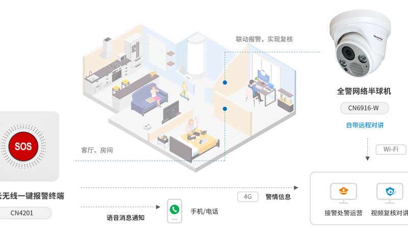 办公楼门禁系统：价格之外，您还应该关注什么**